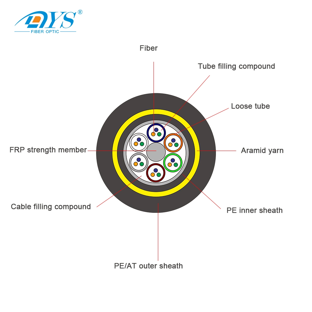 Outdoor Aerial 24/36/48 Core Single Mode Large Span Dielectric Self-Supporting Network ADSS Fiber Optic/Optical Communication Cable