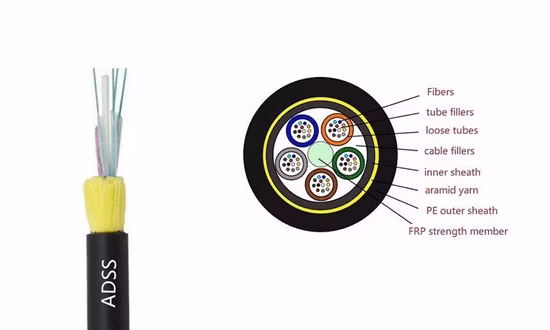Todo el cable de fribra óptica aéreo ADSS de la chaqueta doble de la armadura del hilo de aramida dieléctrico
